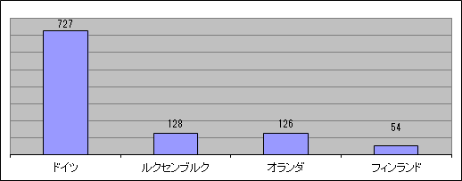 M304-0003-22