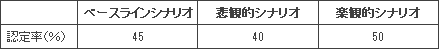 M304-0017-2