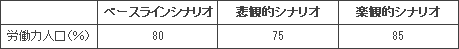 M304-0017-3