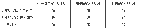 M304-0017-4