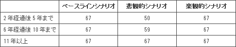 M304-0017-5