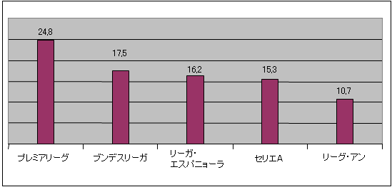 M305-0016-2