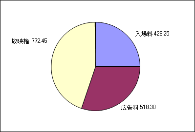 M305-0016-6