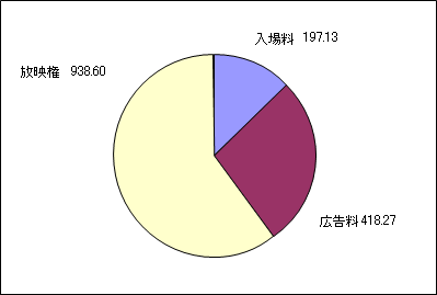 M305-0016-7