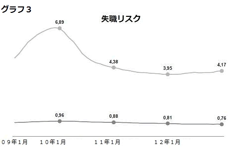 M305-0022-3