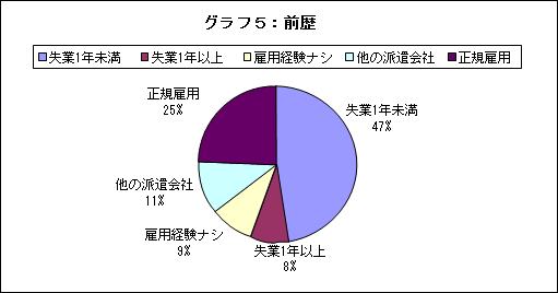 M305-0022-5