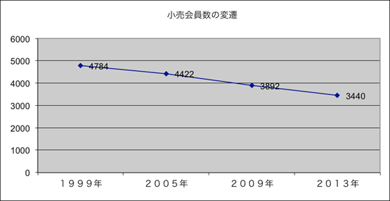 M305-0026-2