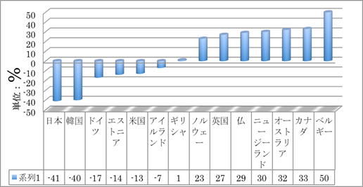 M305-0030-2