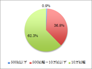 M305-0031-5