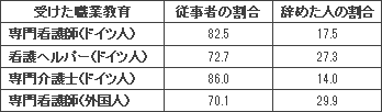 M305-0034-3